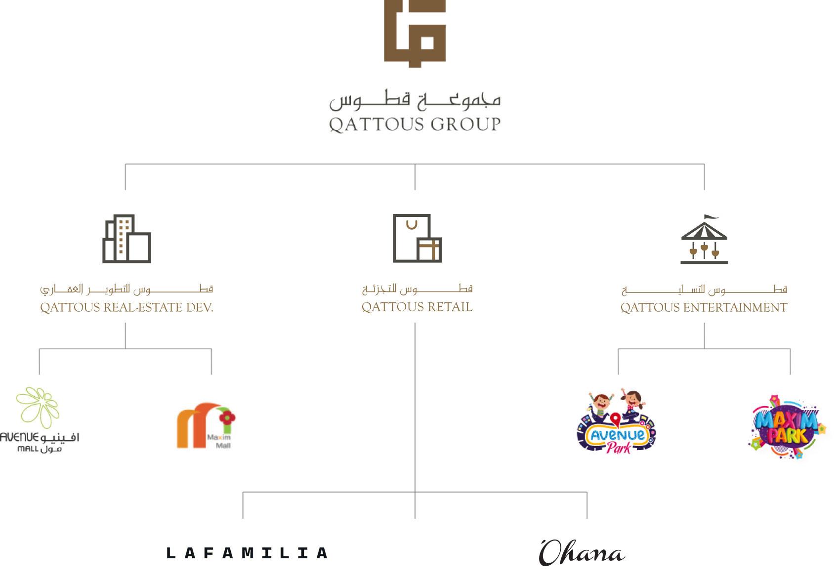 GROUP STRUCTURE